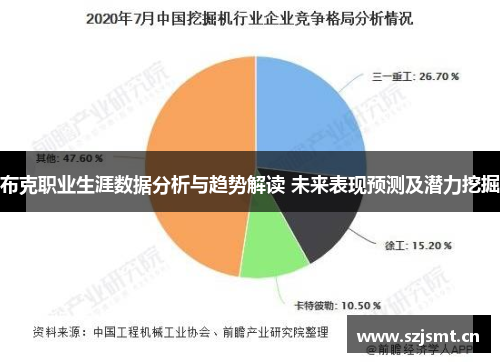布克职业生涯数据分析与趋势解读 未来表现预测及潜力挖掘 布克职业生涯数据分析与趋势解读 未来表现预测及潜力挖掘