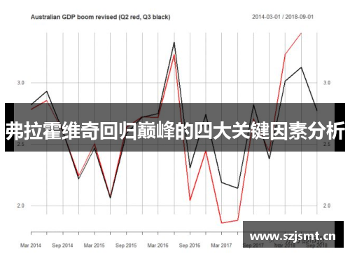 弗拉霍维奇回归巅峰的四大关键因素分析